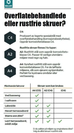 Kellen treskruer utendørs